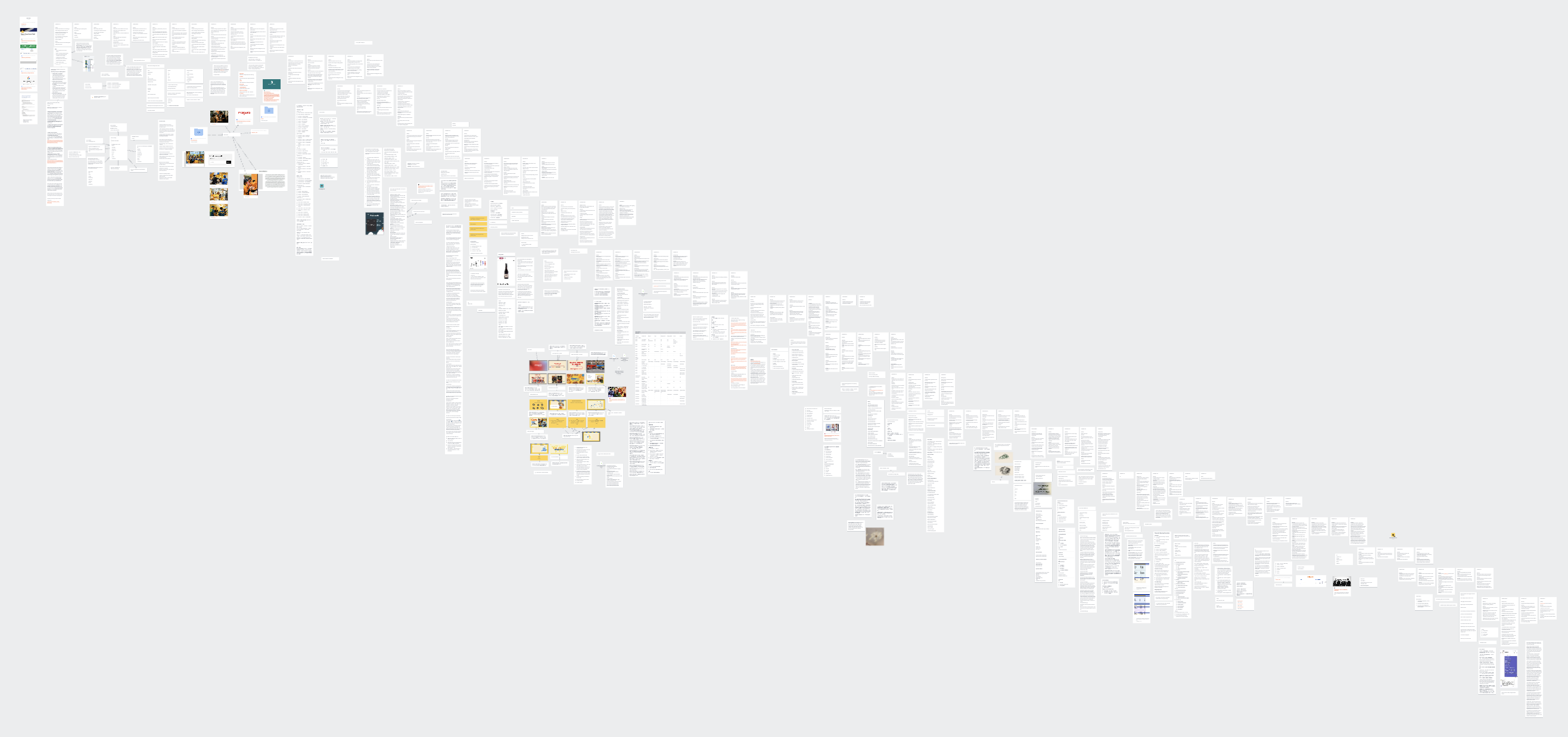 Six months of accumulated observations in a Milanote knowledge map